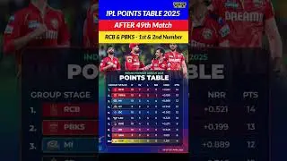 IPL 2025 POINTS TABLE TODAY। Points Table After 49th Match। Ipl 2025 Updates Points Table #shorts