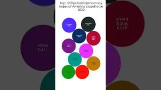 Top 10 electoral democracy index of America countries in 2022. #data #world #racing