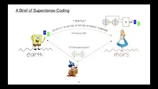 A Brief of Superdense Coding