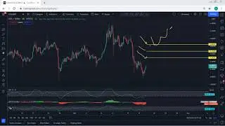 EOS Technical Analysis for November 19, 2021 - EOS