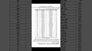 الدرس الثاني من شرح أصول رواية البزي وقنبل عن القارئ ابن كثير المكي من طريق الشاطبية