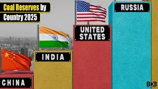 Coal Reserves by Country 2025 | 3D Comparison