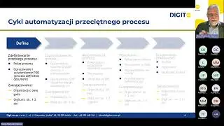 Cykl robotyzacji procesów biznesowych