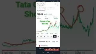 tata coffee share | tata coffee share target