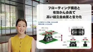 25A High Current & Floating Board-to-Board Connector for Automotive/Industrial | FX31 Series