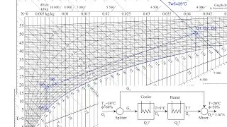 Exam task moist air 2023-01-14 (KETF40)