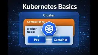 Основы Kubernetes: кластер, плоскость управления, узлы, поды и контейнеры