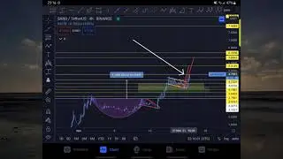 SANDBOX..$Sand...at least we see one coin having a great day ..hits my first target..