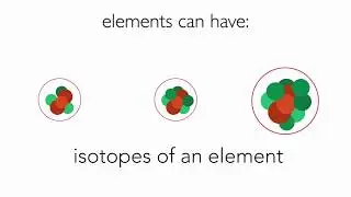 What Are Radioactive Isotopes? | Properties of Matter | Urdu | Knowledge Platform