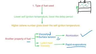 Factor affecting Delay Period in CI engine in Hindi