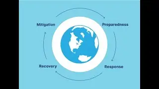 Preparedness, response, mitigation, coordination; four pillars of effective disaster management