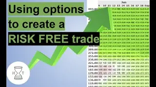 How we Used Options to Set Up a RISK FREE Trade