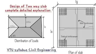 Design Of Two Way Slab IS:456-2000| Civil Engineering #RCC #slabdesign detailed explanation #kannada