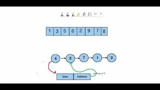 Array Linked list Difference🔥🔥|| Most Asked Question in interview