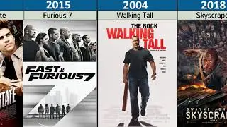 Top Dwayne Johnson (The Rock) - All Movies List (1999-2023)  #dwaynejohnsonmovieslist