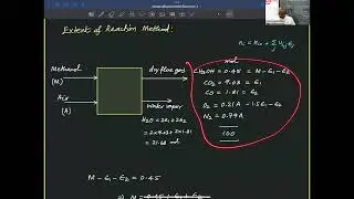 Combustion of Methanol | Material Balance with Chemical Reaction | MSubbu Academy