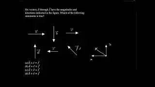 Decoding NTA Codes through PYQ Six vectors, a ⃗ through f ⃗ have the magnitudes and directions