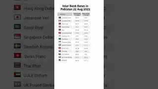 Currency rate today in Pakistan | 22-08-23 | Inter Bank | DobizCurrency August 22, 2023