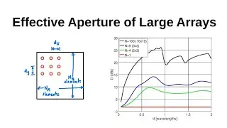 #122: Effective Aperture of Large Arrays