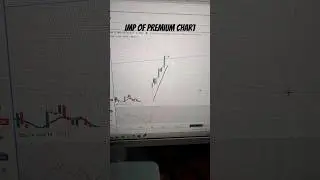 important of premium chart | option trading| cryptocksindia