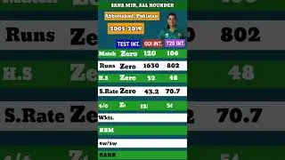 Sana Mir/Pakistani Cricketer/SI Info