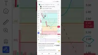 femy stock technical analysis. why is almost Time to load this hype stock