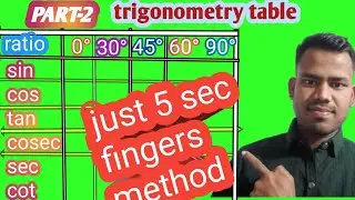 Part-2  &ldquo;Trigonometry Table (त्रिकोणमिति तालिका)&rdquo;#&ldquo;Basic Trigonometric Table&rdquo;