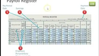 12.3 preparing payroll records