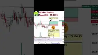 🌞 www.markshala.com                                                             #premarketanalysis