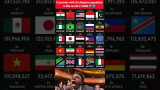 Top 25 Most Populous Countries in the World 2025 🌍📊 | Largest Population Nations #population #india