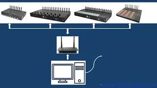 Bulk SMS online receiving modem maximum with 512 sim for multible use, like for ticket brokers