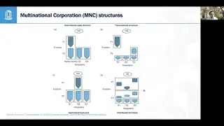 ADDING Value - the reason for global corporate scope