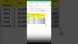 क्या आप भी इसी Ms - Excel Formula में ही Confuse थे | Part - 48