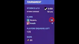 West Contender Cash Cup with BEST CONTROLLER PLAYER