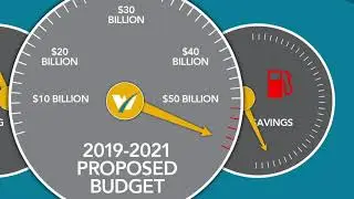 Opportunity Washington: Spending/Saving