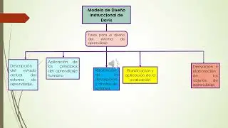 FASE 1   Presentaci&oacute;n de los modelos instrucionales