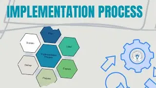 Implementation Process: Navigating Change through Plan, Lead, Explore, Prepare, Deliver, and Sustain