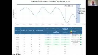 Precision Crop Load Management in 2022
