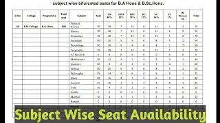 PATNA UNIVERSITY B.A & B.SC College & Subject Wise Seats Availability