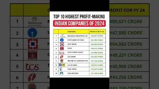 Top 10 highest profit-making Indian companies of 2024 share market earning #money #company #shorts