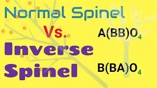 #Spinel and #Inverse_Spinel Structure Explained by CFSE/ CFT