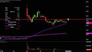 FuelCell Energy Inc - FCEL Stock Chart Technical Analysis for 11-08-19