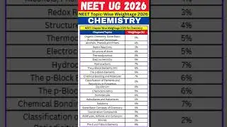 NEET 2026 || NEET Chemistry Topic-Wise Weightage 2026 #neet2025 #mbbsprivatecolleges #neet2026 #mbbs