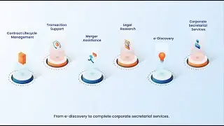 FlowInk Pictures&rsquo; Explainer Video | Acuity Knowledge Partners&rsquo; Legal Operations Solutions