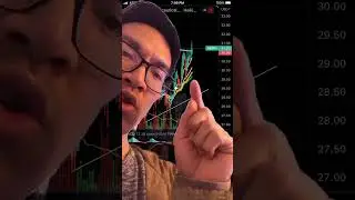 Amphstar pharmaceuticals AMPH #stocktowatch #swingtrade #stocktobuynow #investment #daytrading