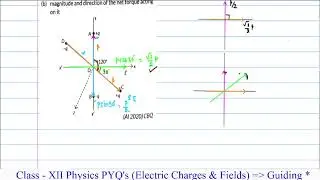 Two small identical electric dipoles AB and CD, each of dipole moment p are kept at an angle of 120°