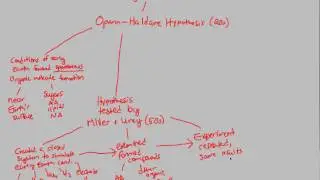 Origin of Life - Small Organic Molecule Formation | BIALIGY.com