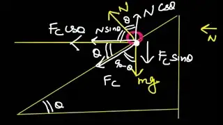 banking of roads with friction and without fiction both cases derivation of maximum velocity!!!NLM