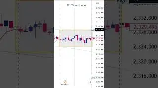 Clear Trading Set-Ups