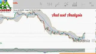 Aud Usd Short term Analysis